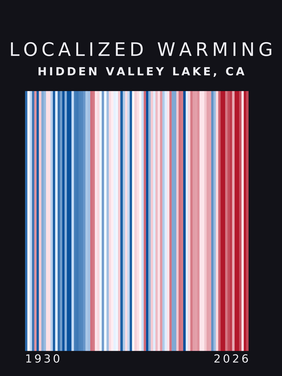 Warming stripes for Hidden Valley Lake, California