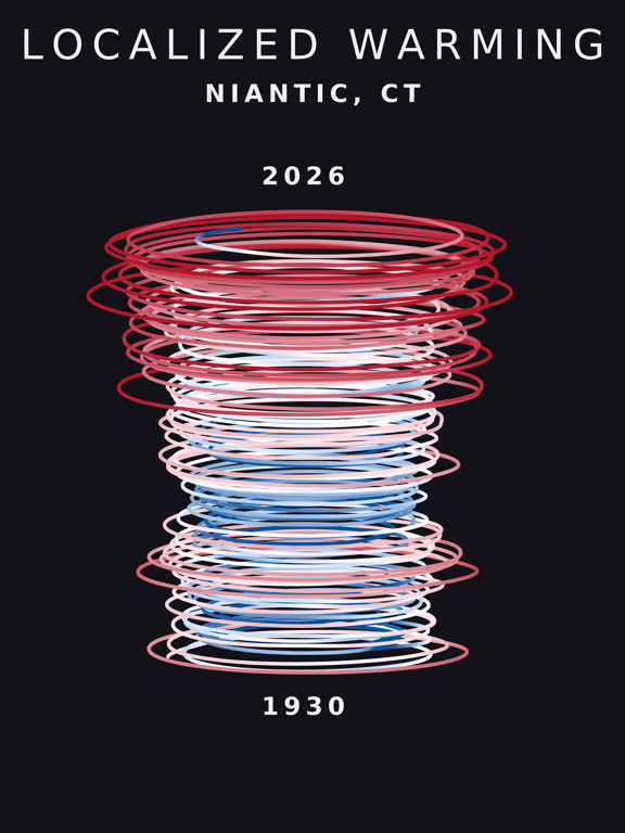 Temperature anomaly spiral for Niantic, Connecticut