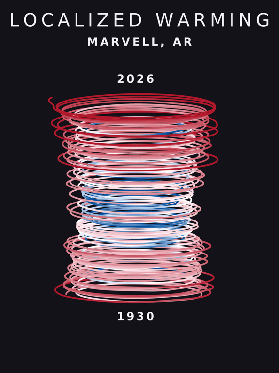 Temperature anomaly spiral for Marvell, Arkansas