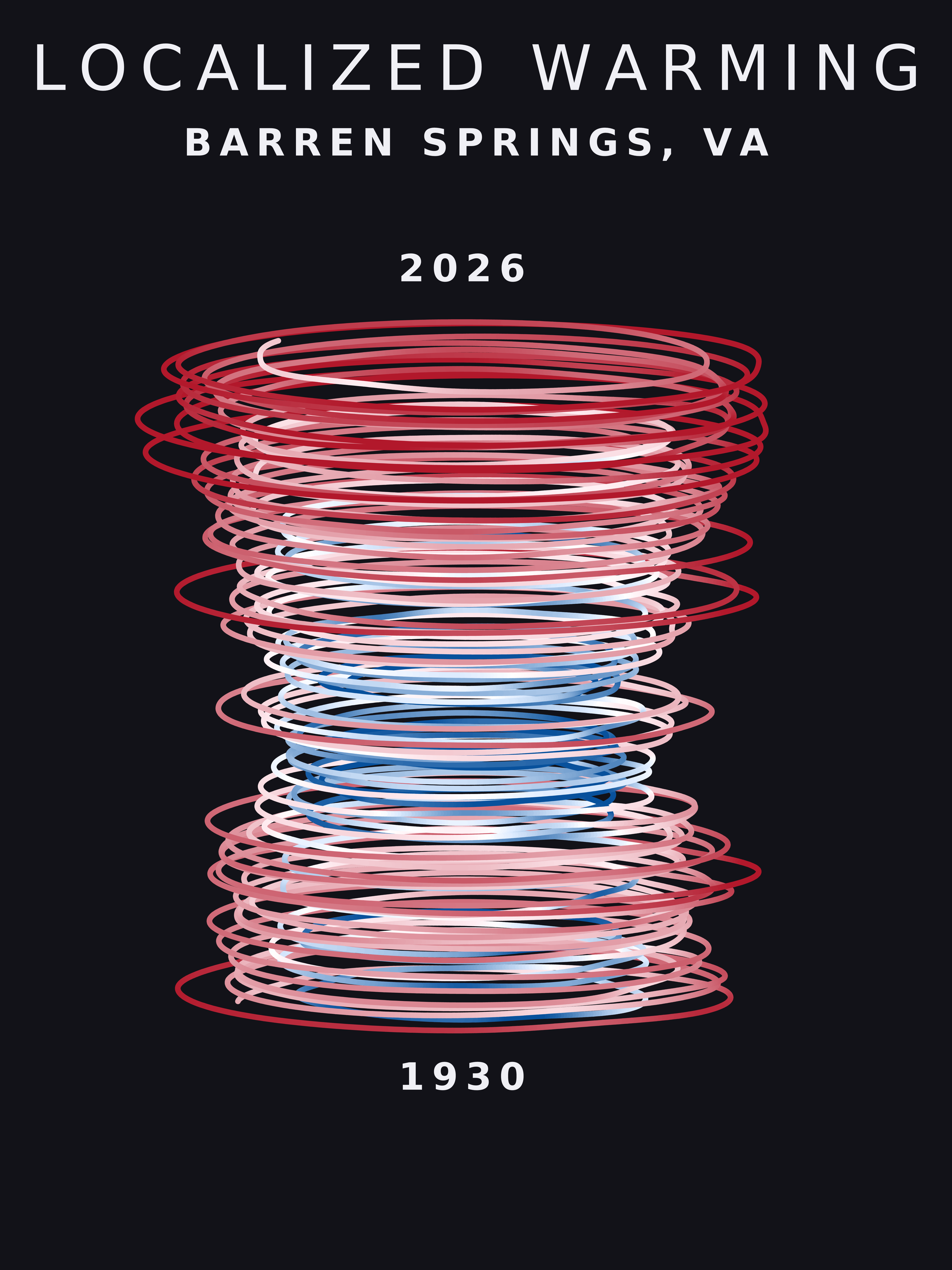 Temperature anomaly spiral for Barren Springs, Virginia
