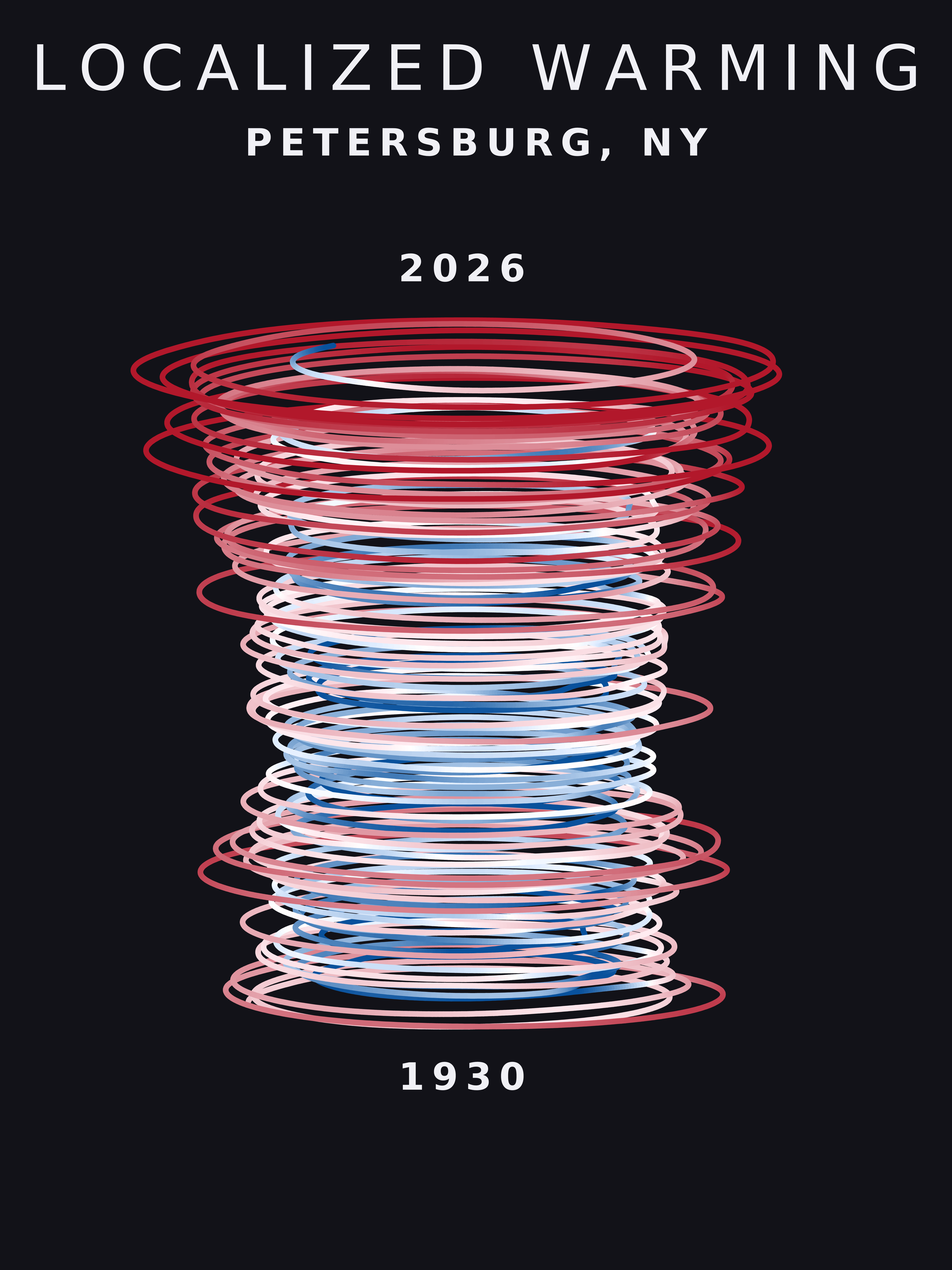 Temperature anomaly spiral for Petersburg, New York