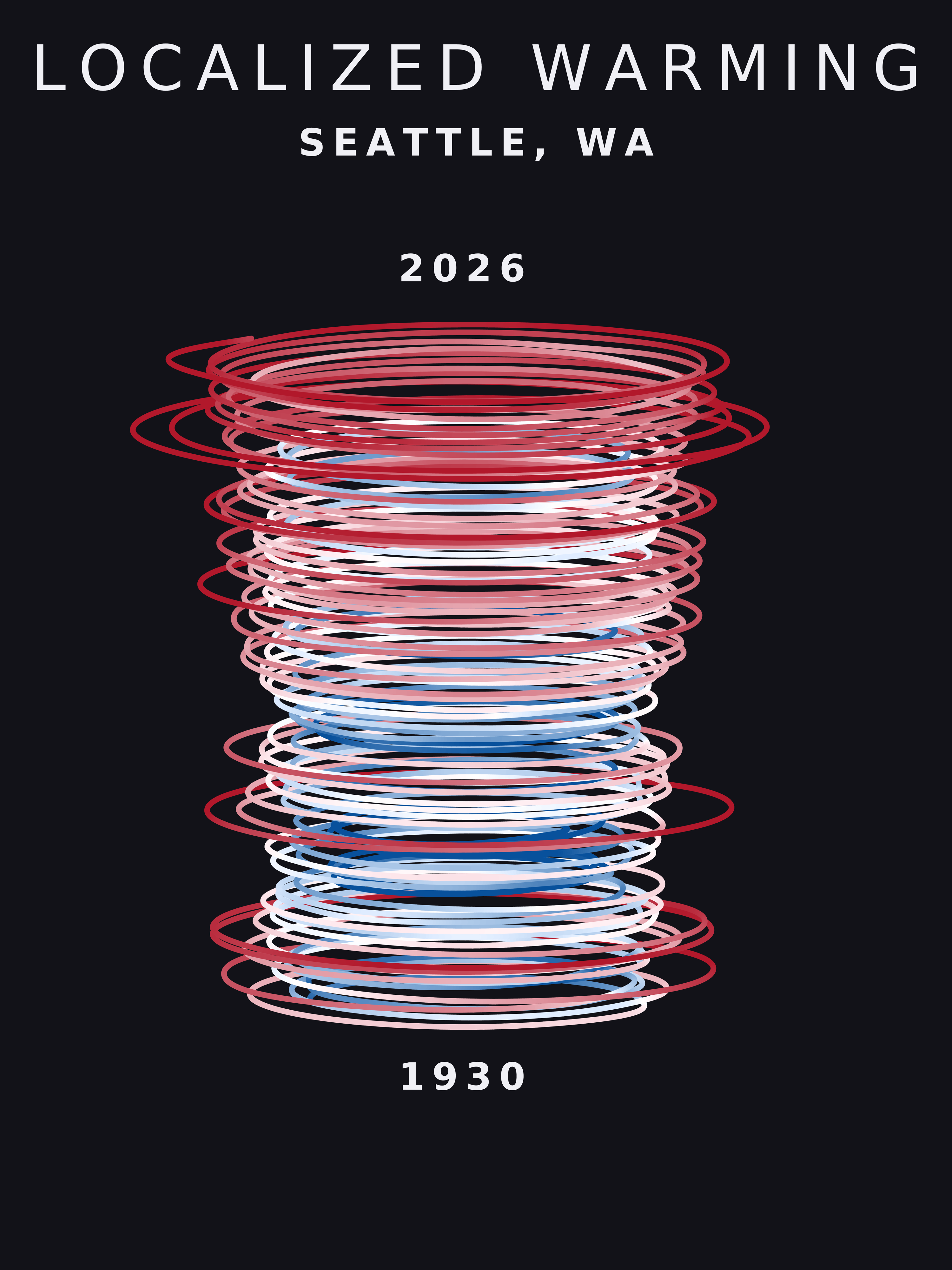 Climate spiral for Seattle