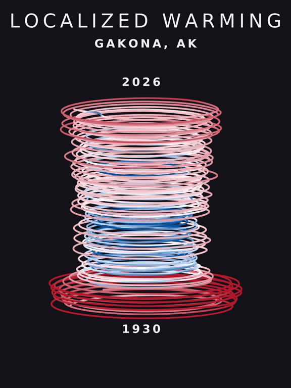Temperature anomaly spiral for Gakona, Alaska