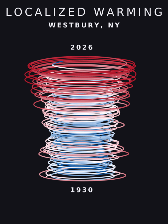 Temperature anomaly spiral for Westbury, New York