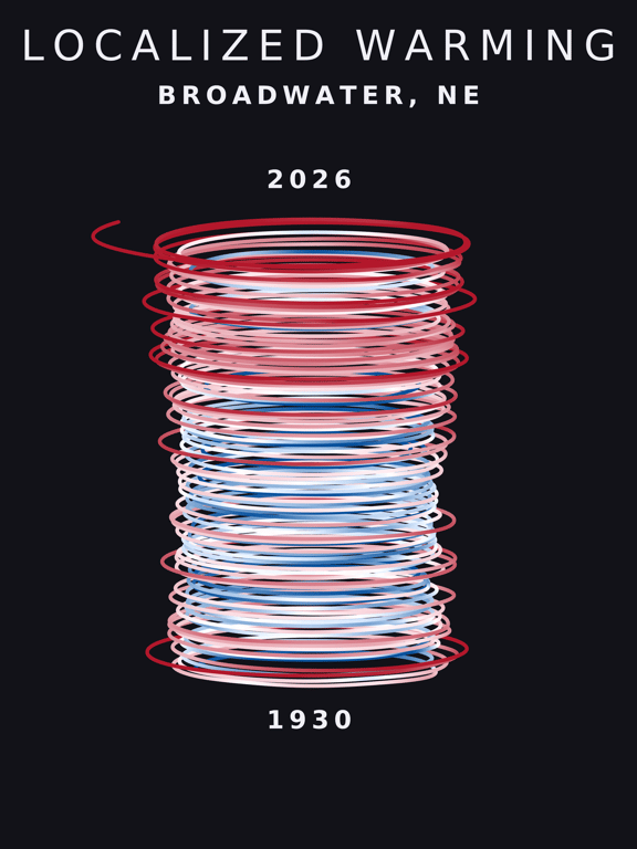 Temperature anomaly spiral for Broadwater, Nebraska
