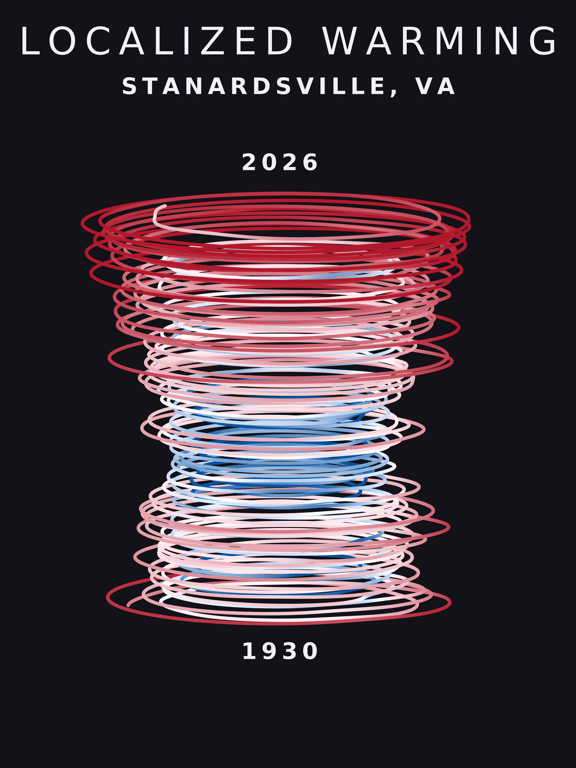 Temperature anomaly spiral for Stanardsville, Virginia