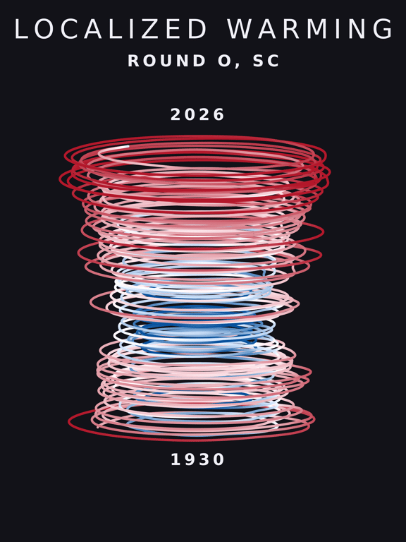 Temperature anomaly spiral for Round O, South Carolina