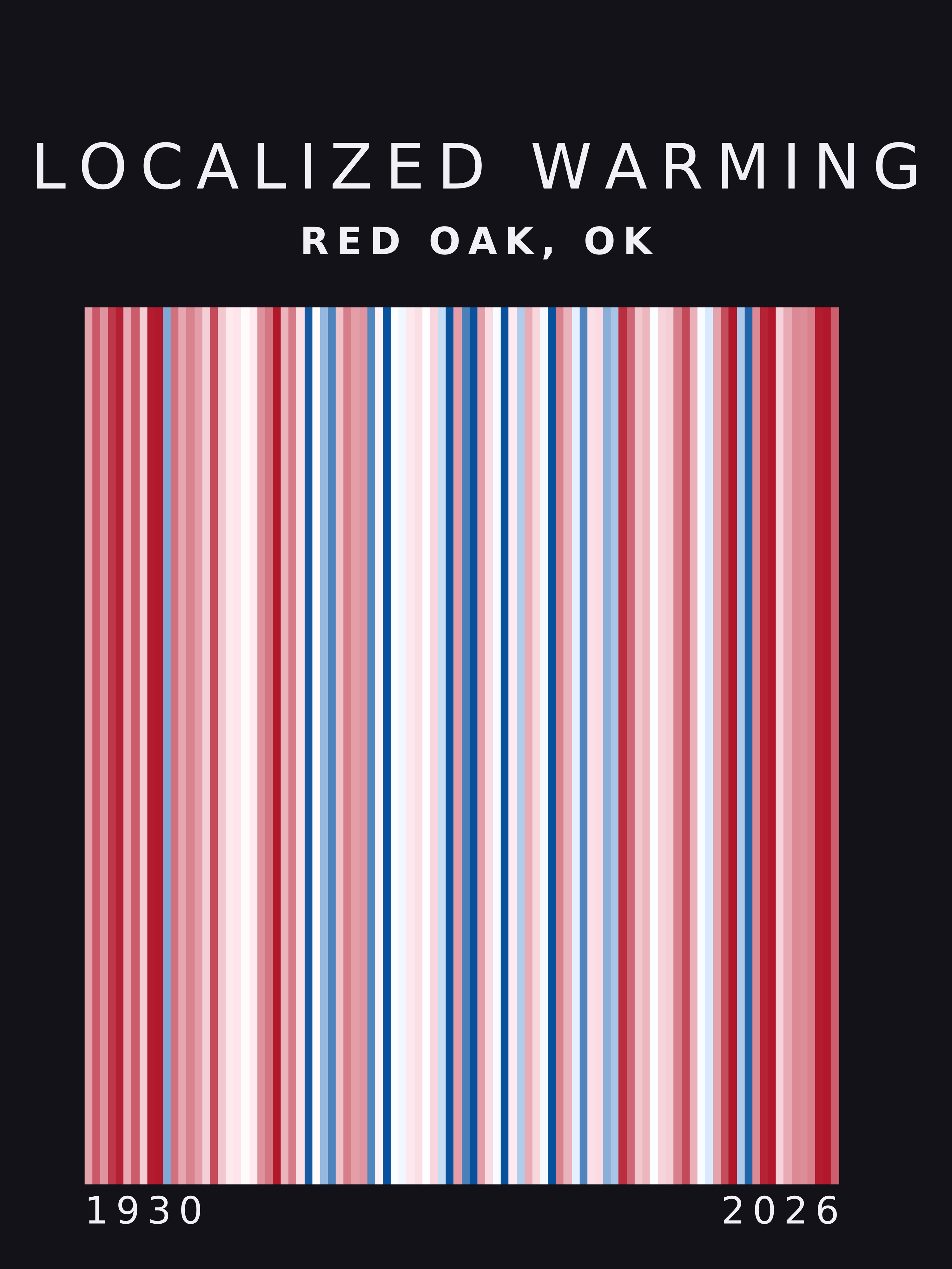 Warming stripes for Red Oak, Oklahoma