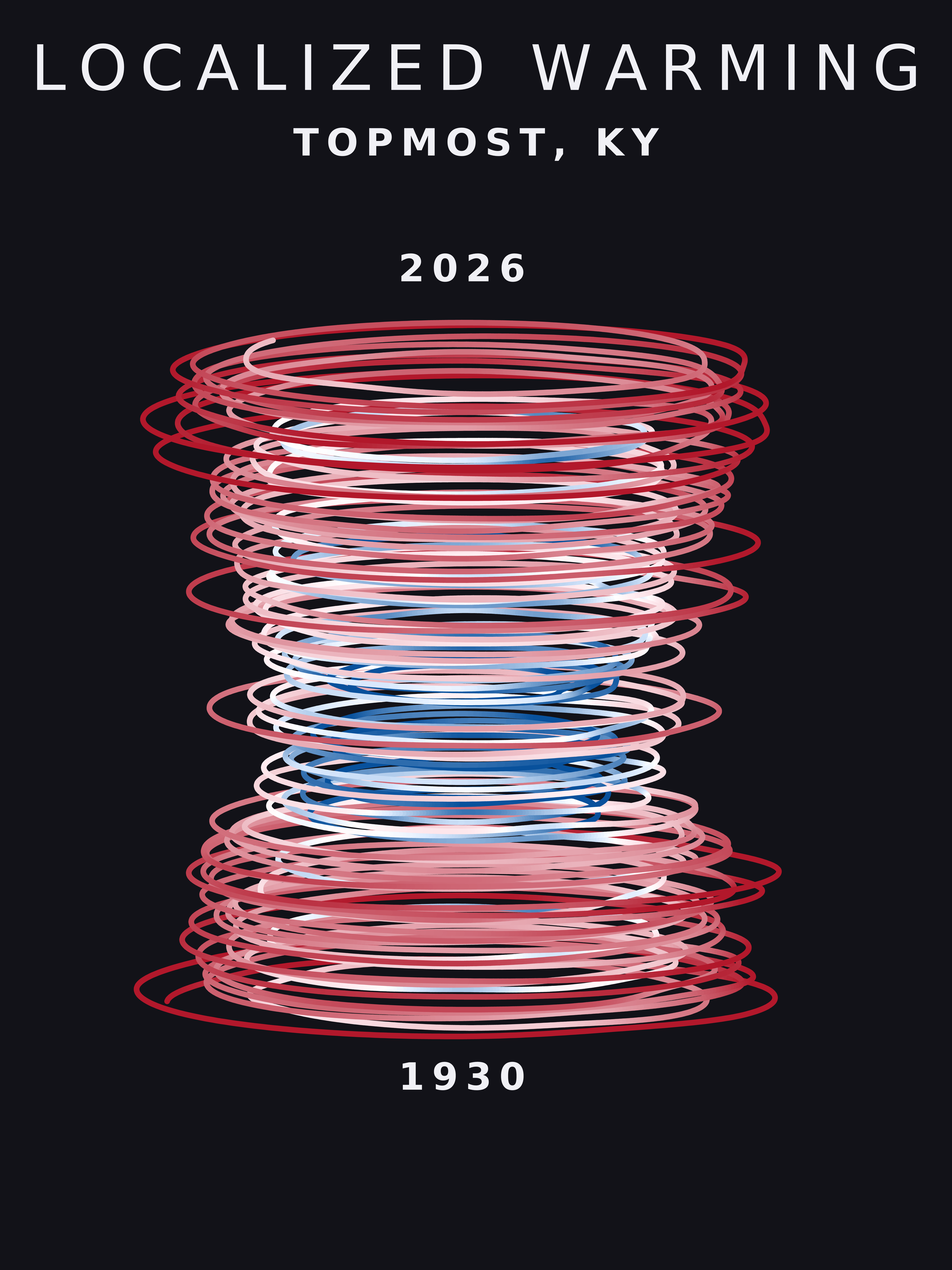 Temperature anomaly spiral for Topmost, Kentucky
