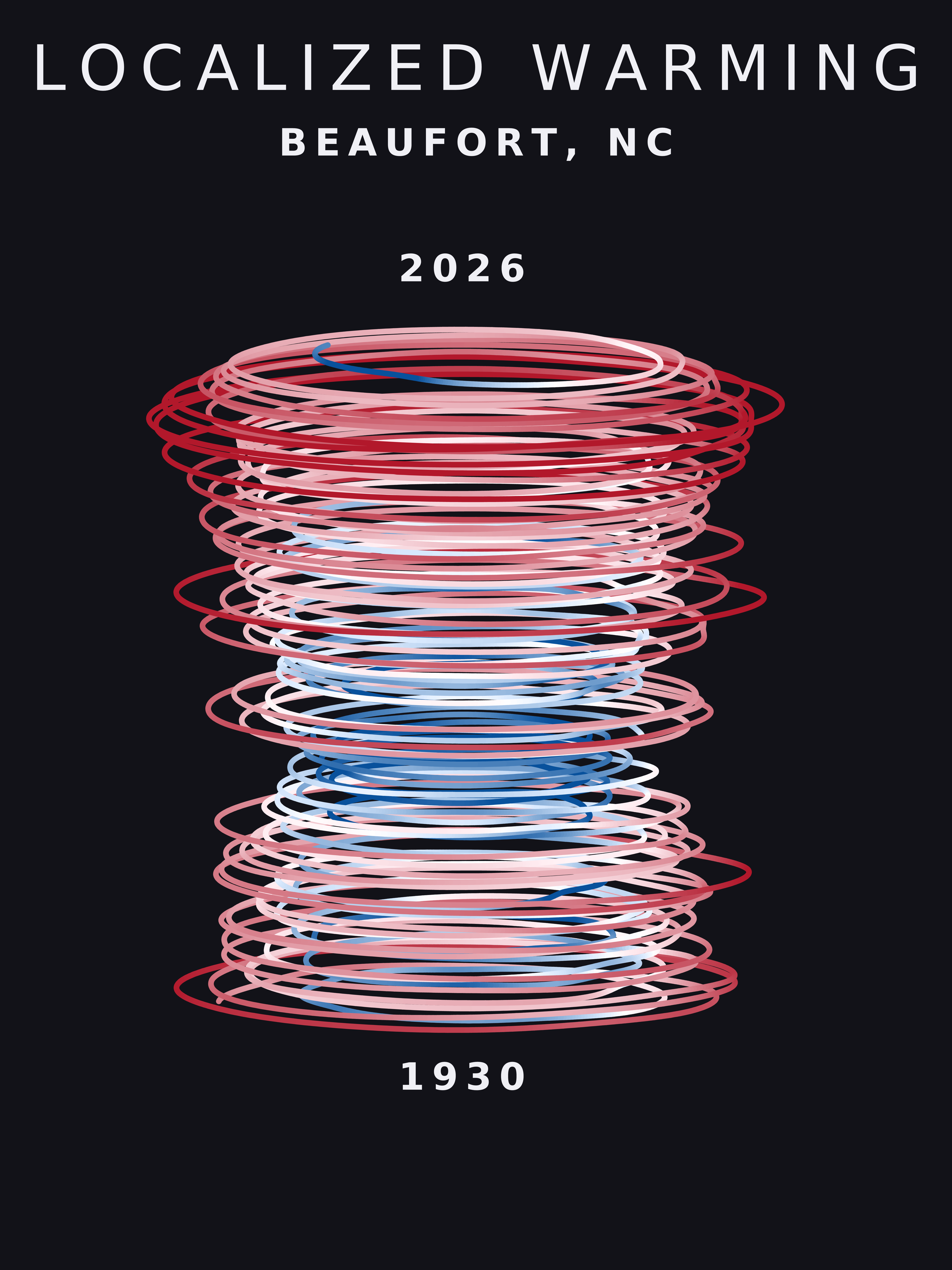 Temperature anomaly spiral for Beaufort, North Carolina