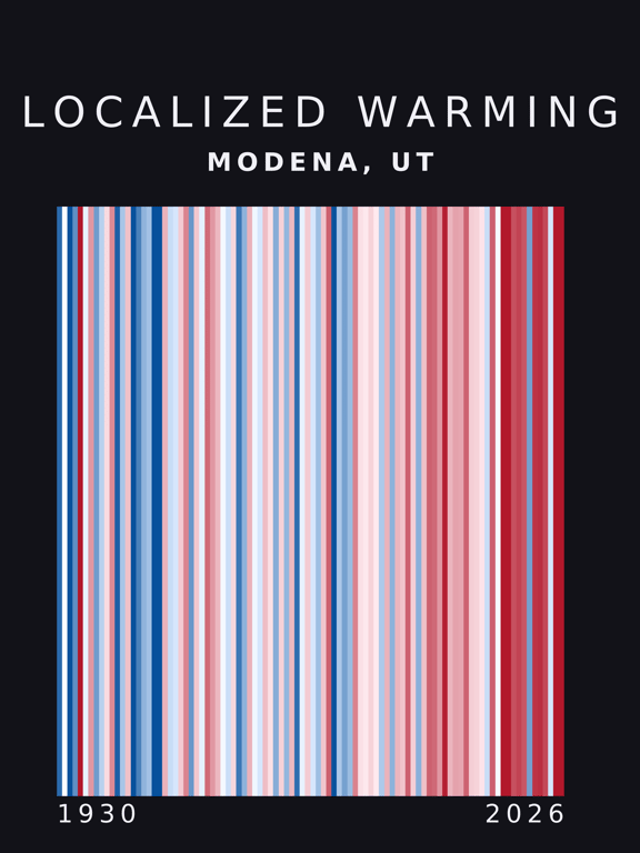 Warming stripes for Modena, Utah