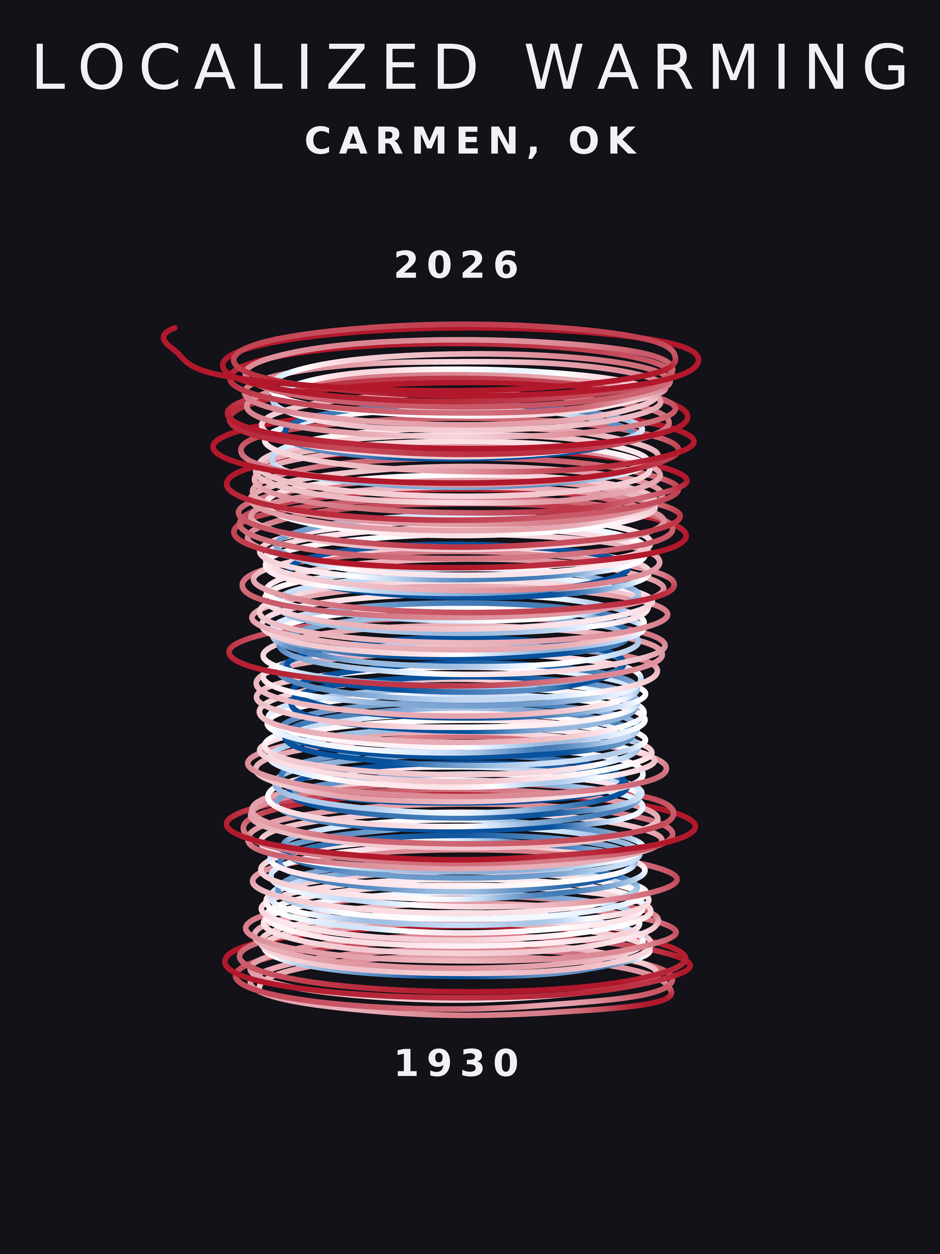 Temperature anomaly spiral for Carmen, Oklahoma