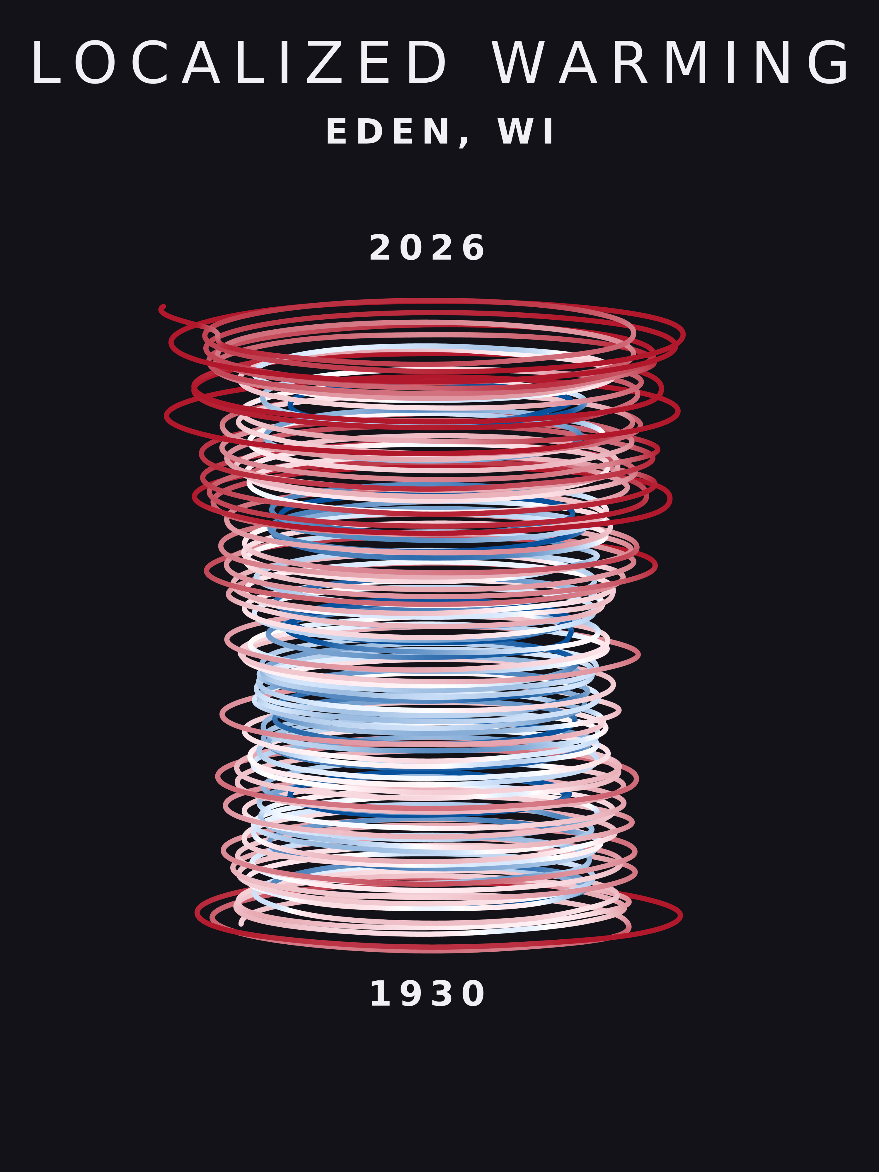 Temperature anomaly spiral for Eden, Wisconsin