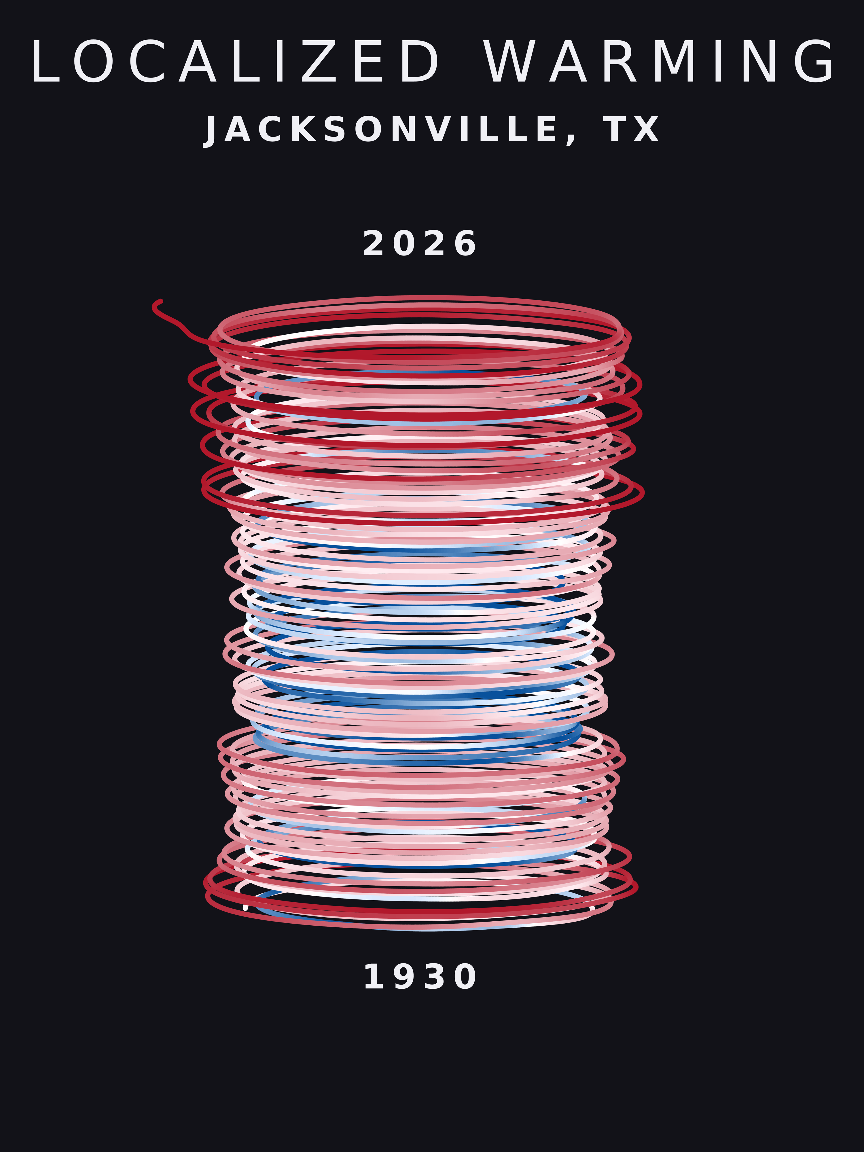 Temperature anomaly spiral for Jacksonville, Texas