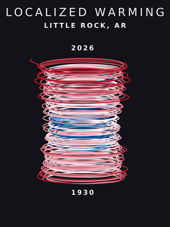 Temperature anomaly spiral for Little Rock, Arkansas