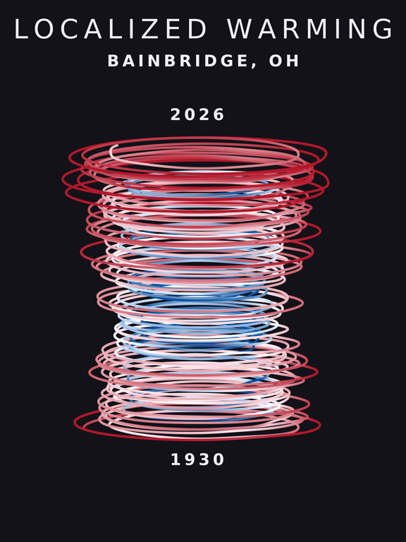 Temperature anomaly spiral for Bainbridge, Ohio