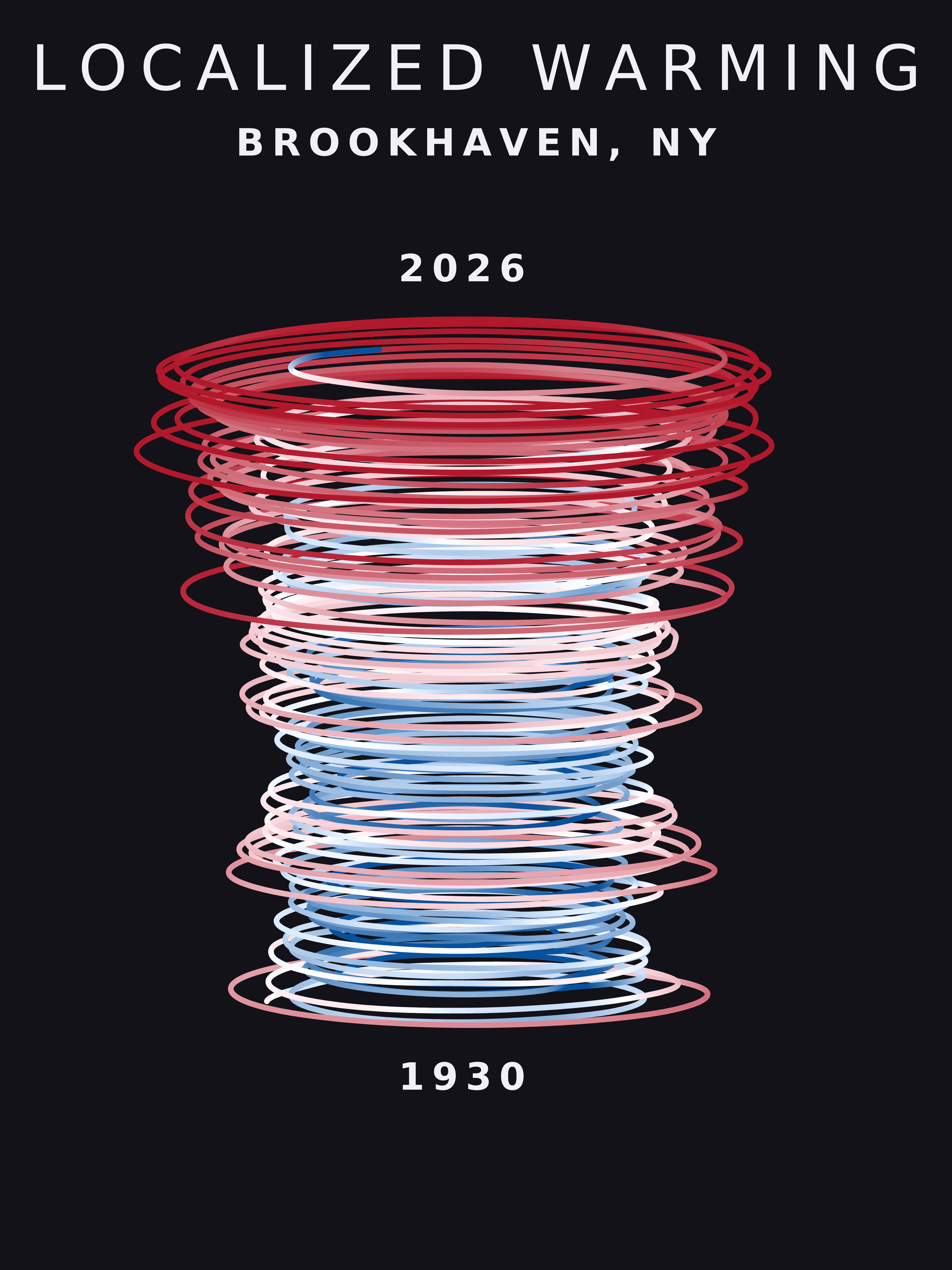 Temperature anomaly spiral for Brookhaven, New York