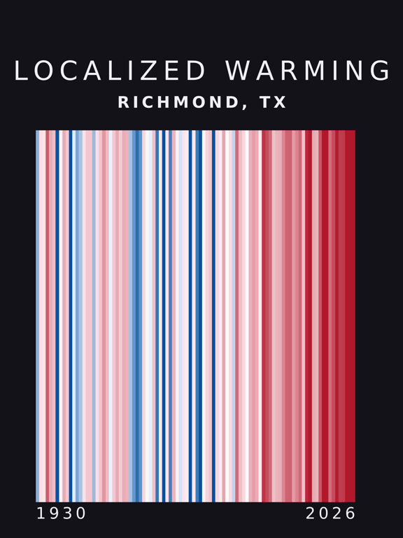 Warming stripes for Richmond, Texas