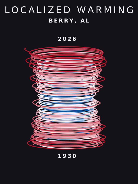 Temperature anomaly spiral for Berry, Alabama