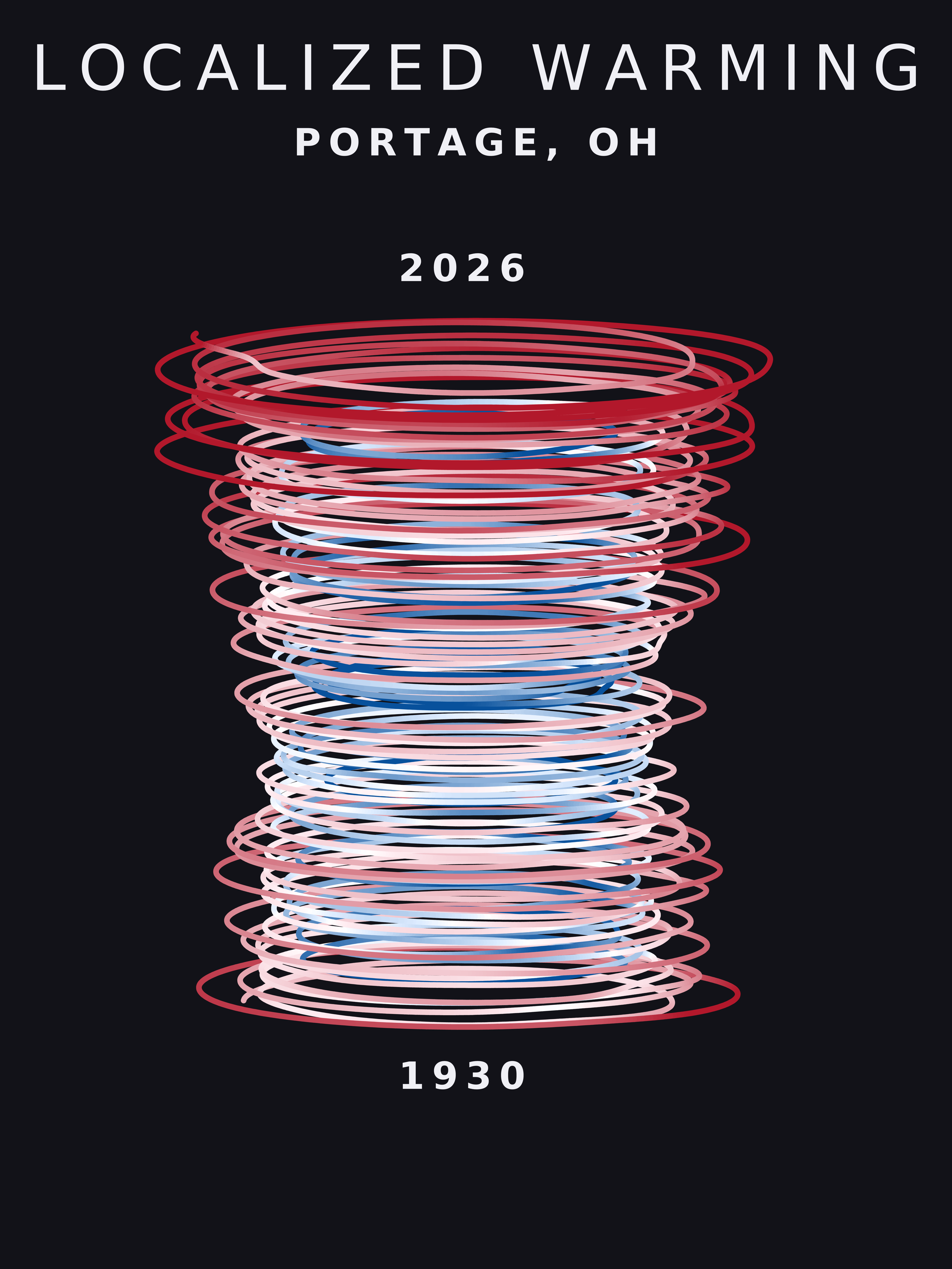 Temperature anomaly spiral for Portage, Ohio