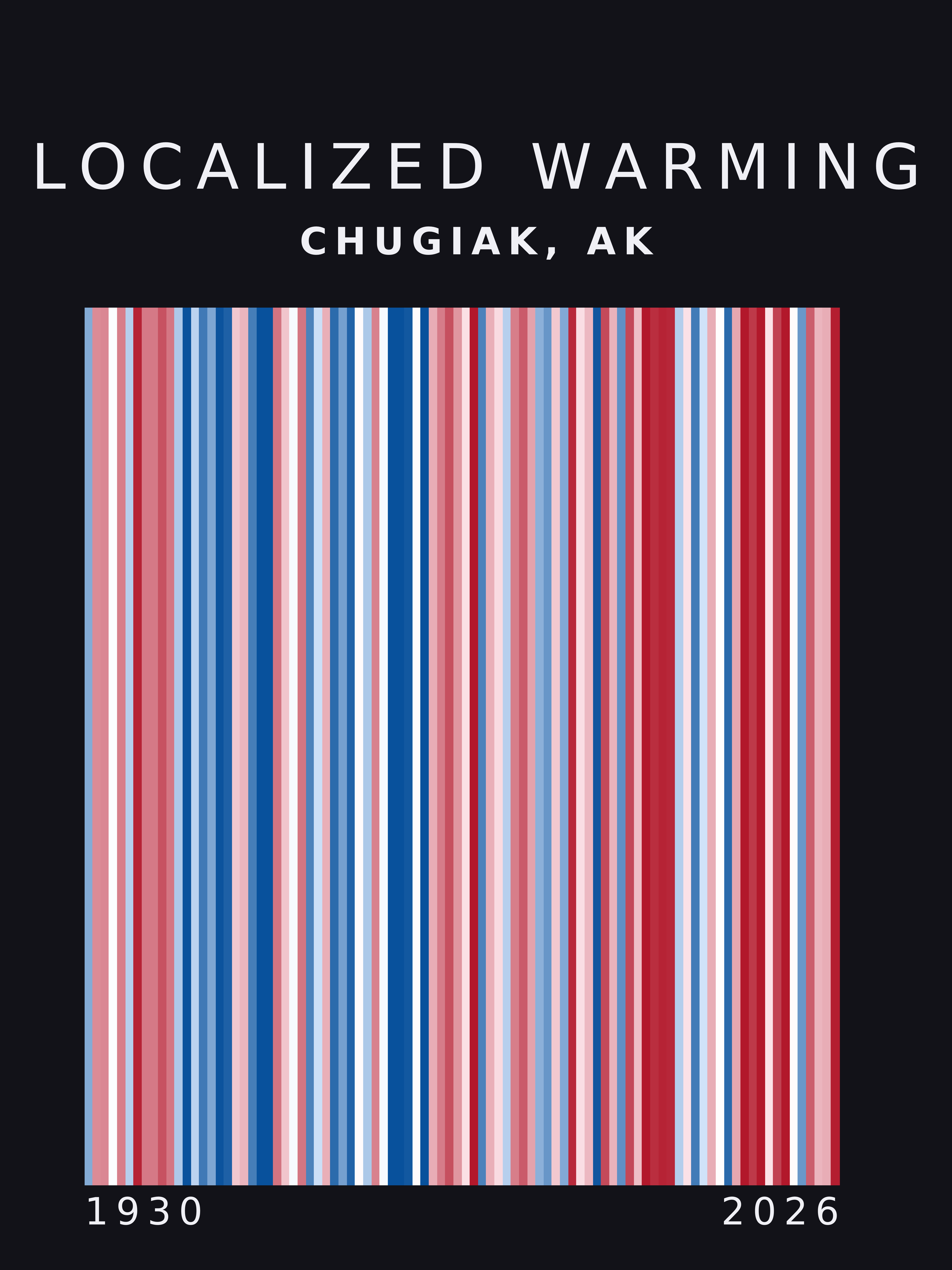 Warming stripes for Chugiak, Alaska