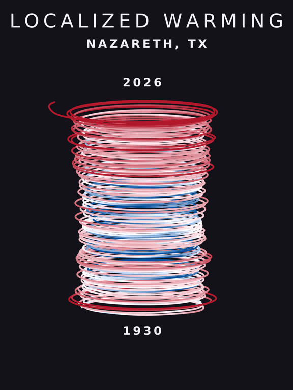 Temperature anomaly spiral for Nazareth, Texas