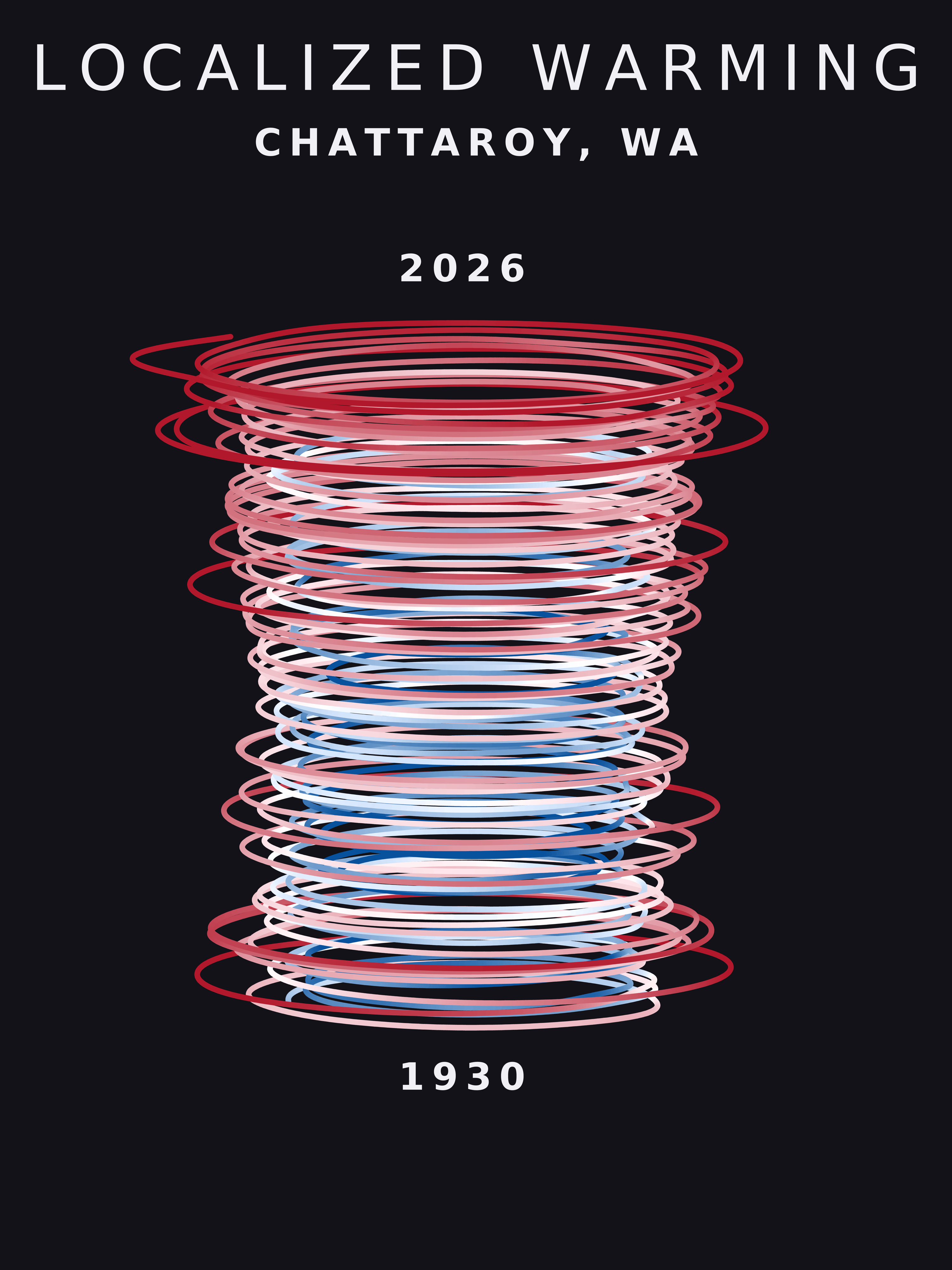 Temperature anomaly spiral for Chattaroy, Washington