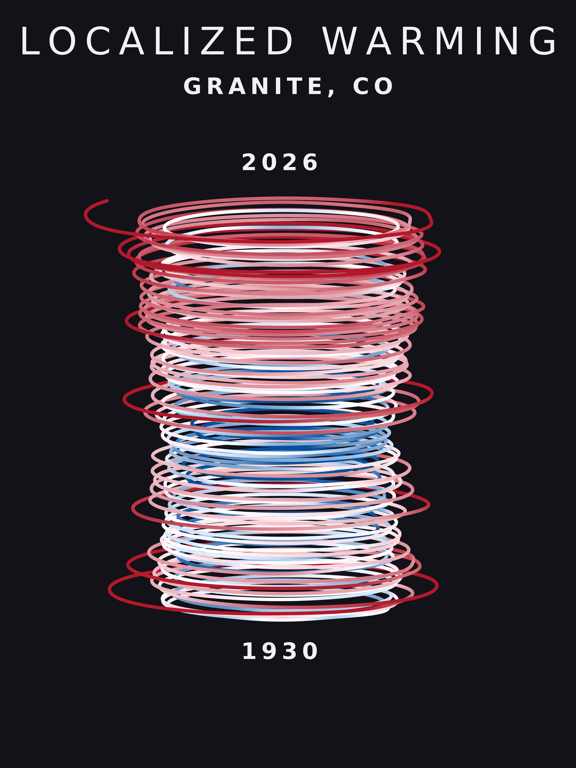 Temperature anomaly spiral for Granite, Colorado