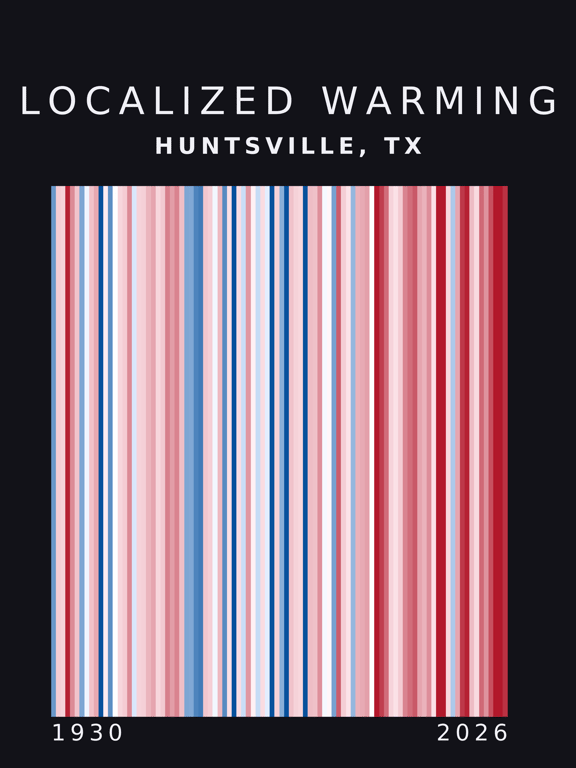 Warming stripes for Huntsville, Texas