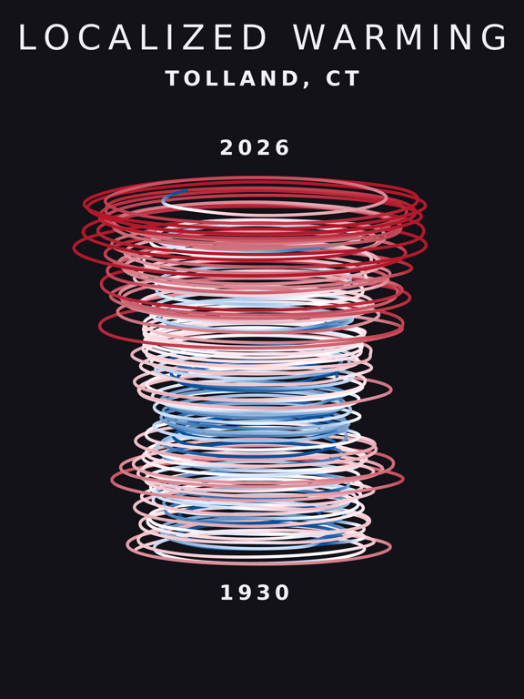 Temperature anomaly spiral for Tolland, Connecticut