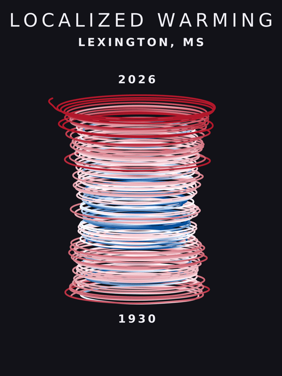 Temperature anomaly spiral for Lexington, Mississippi