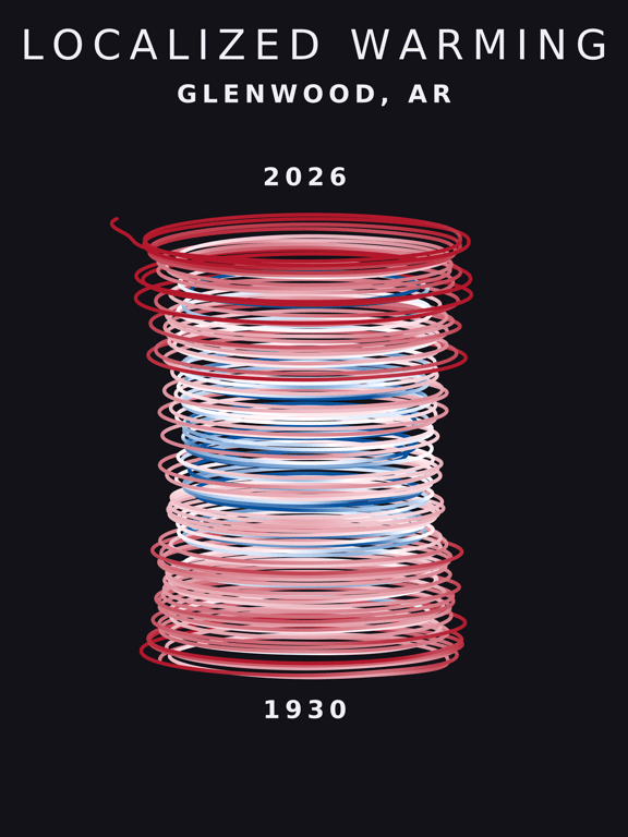Temperature anomaly spiral for Glenwood, Arkansas