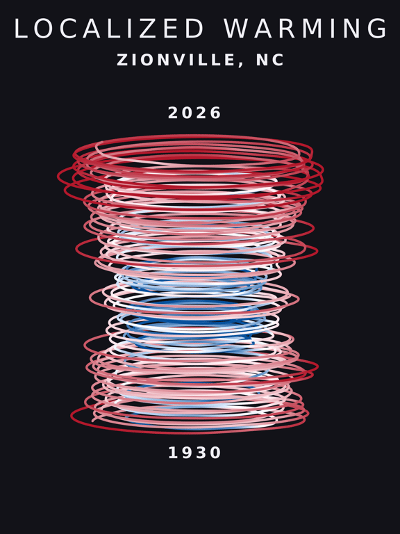 Temperature anomaly spiral for Zionville, North Carolina