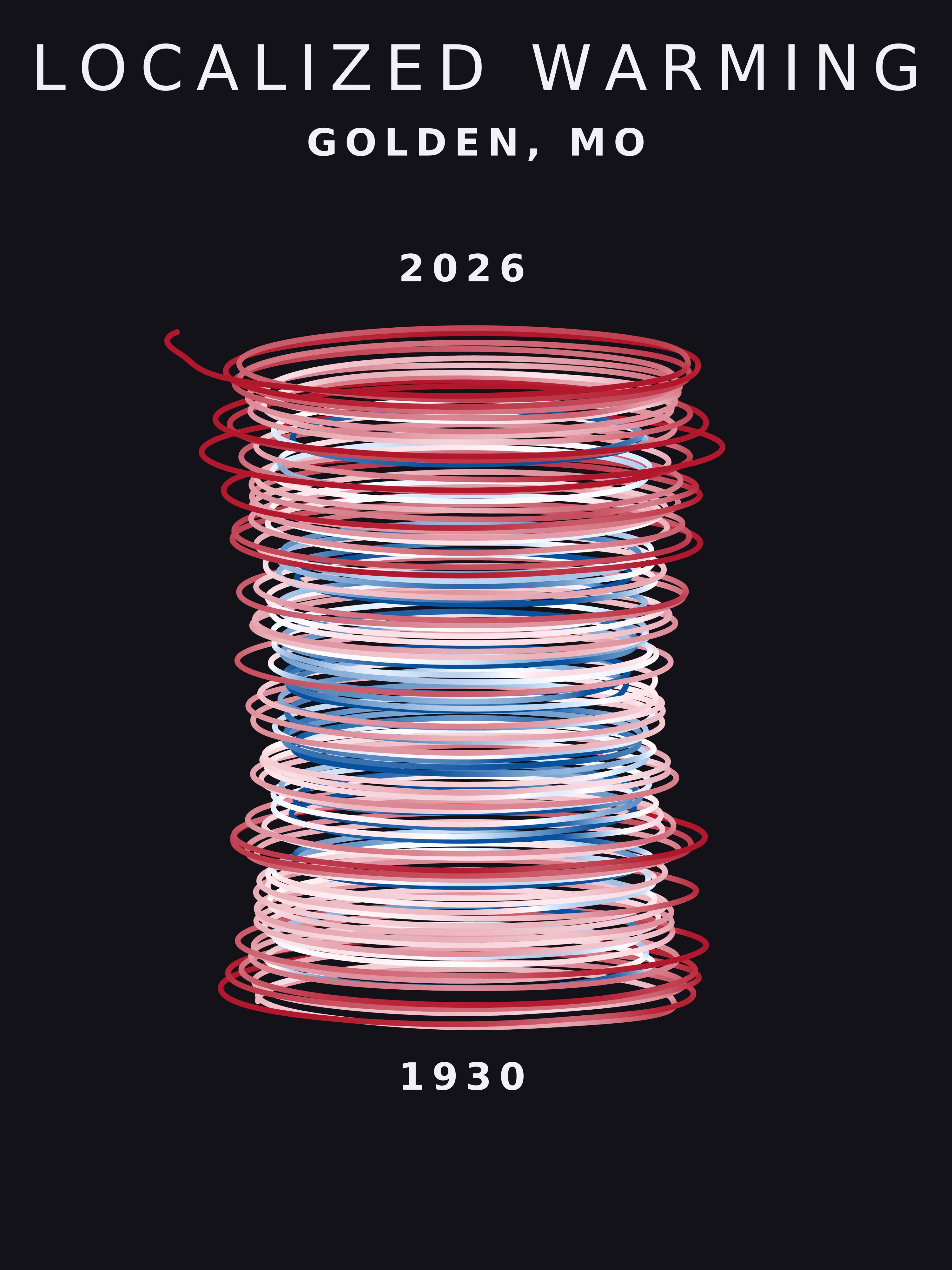 Temperature anomaly spiral for Golden, Missouri