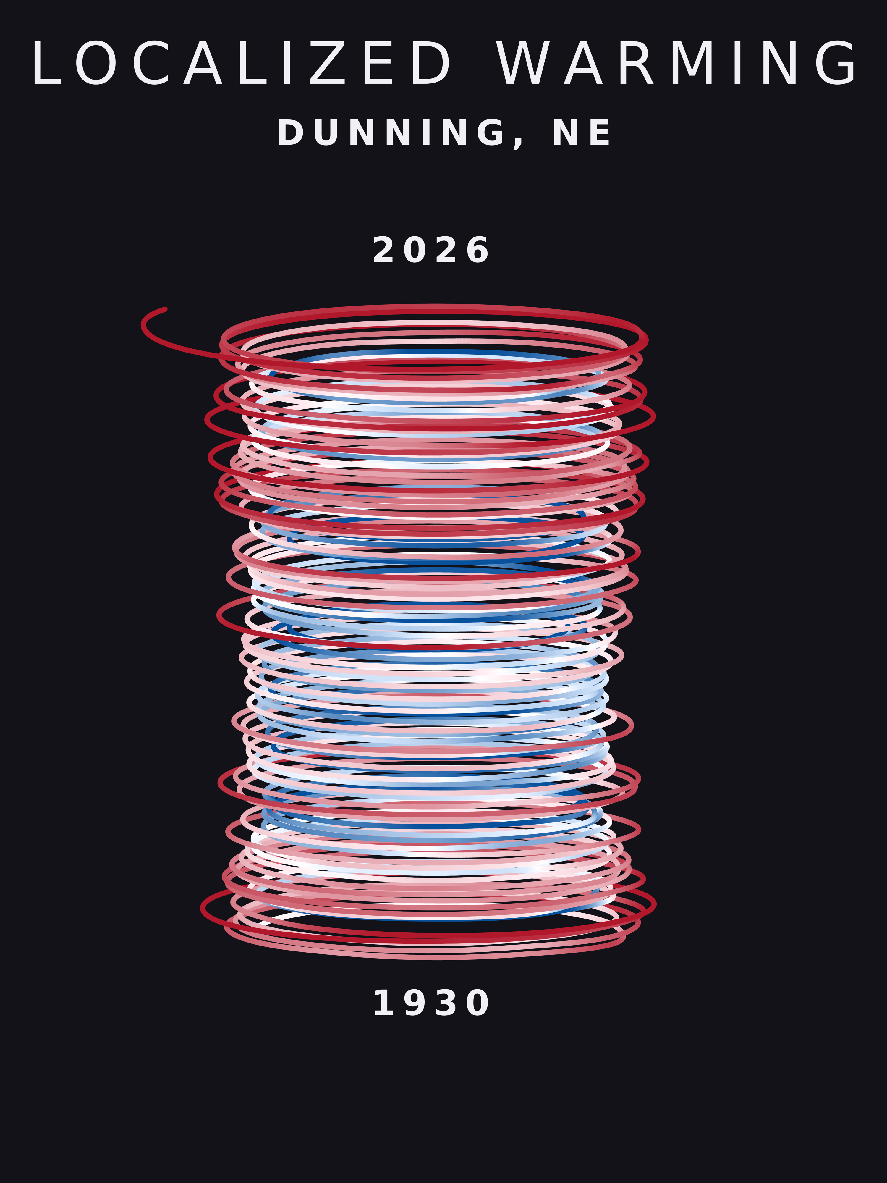 Temperature anomaly spiral for Dunning, Nebraska