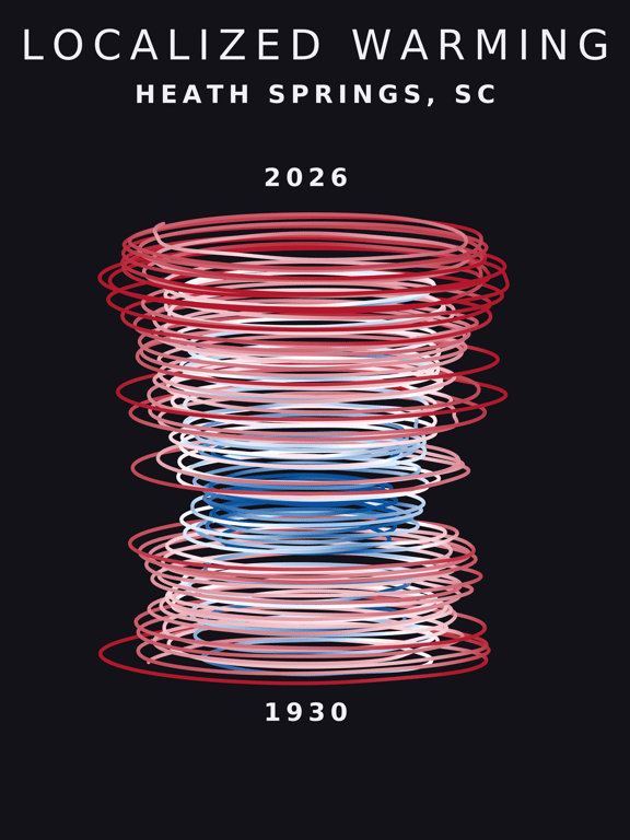 Temperature anomaly spiral for Heath Springs, South Carolina