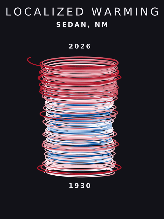 Temperature anomaly spiral for Sedan, New Mexico