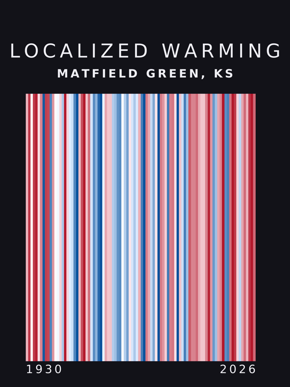 Warming stripes for Matfield Green, Kansas