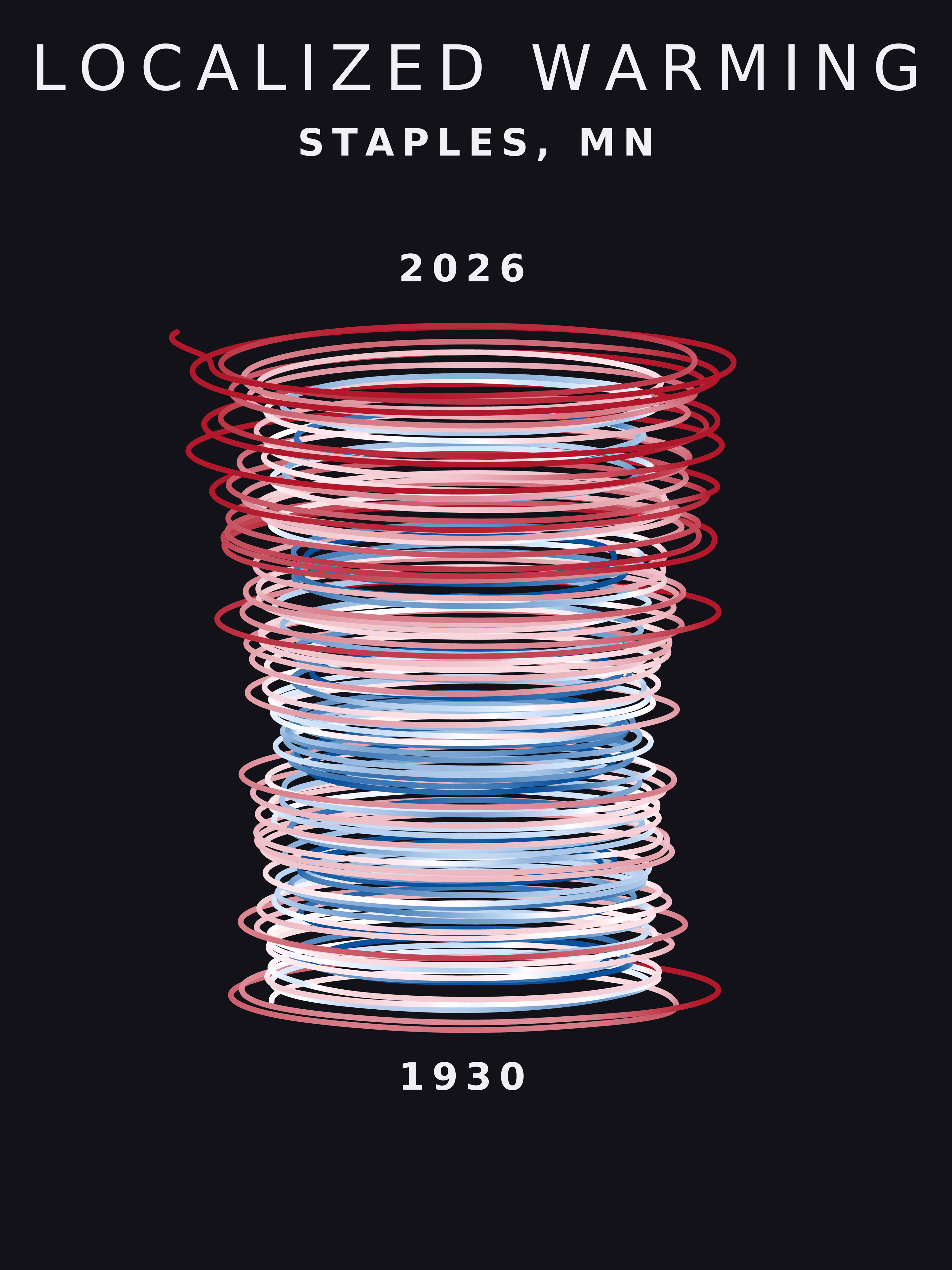 Temperature anomaly spiral for Staples, Minnesota