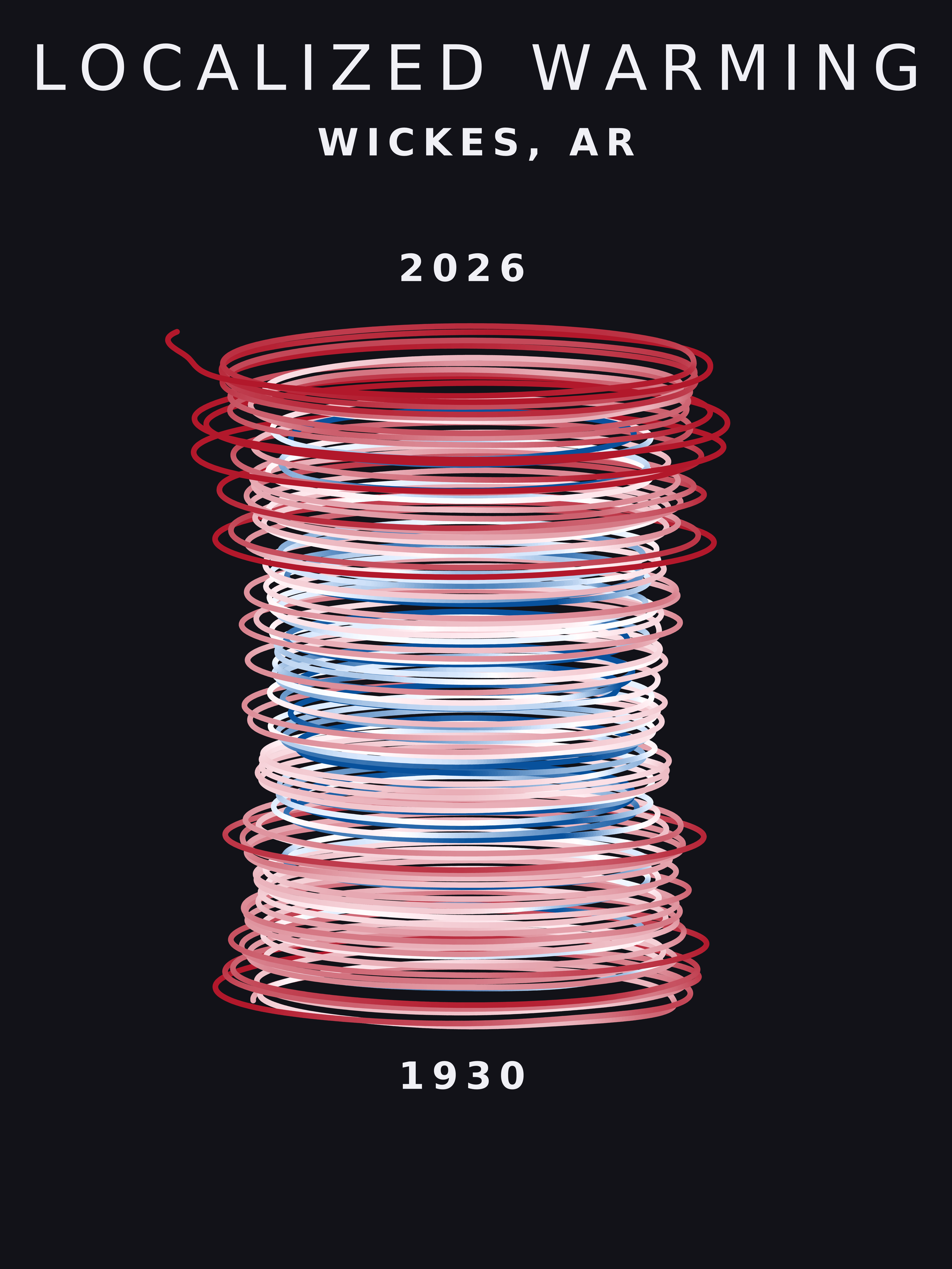 Temperature anomaly spiral for Wickes, Arkansas