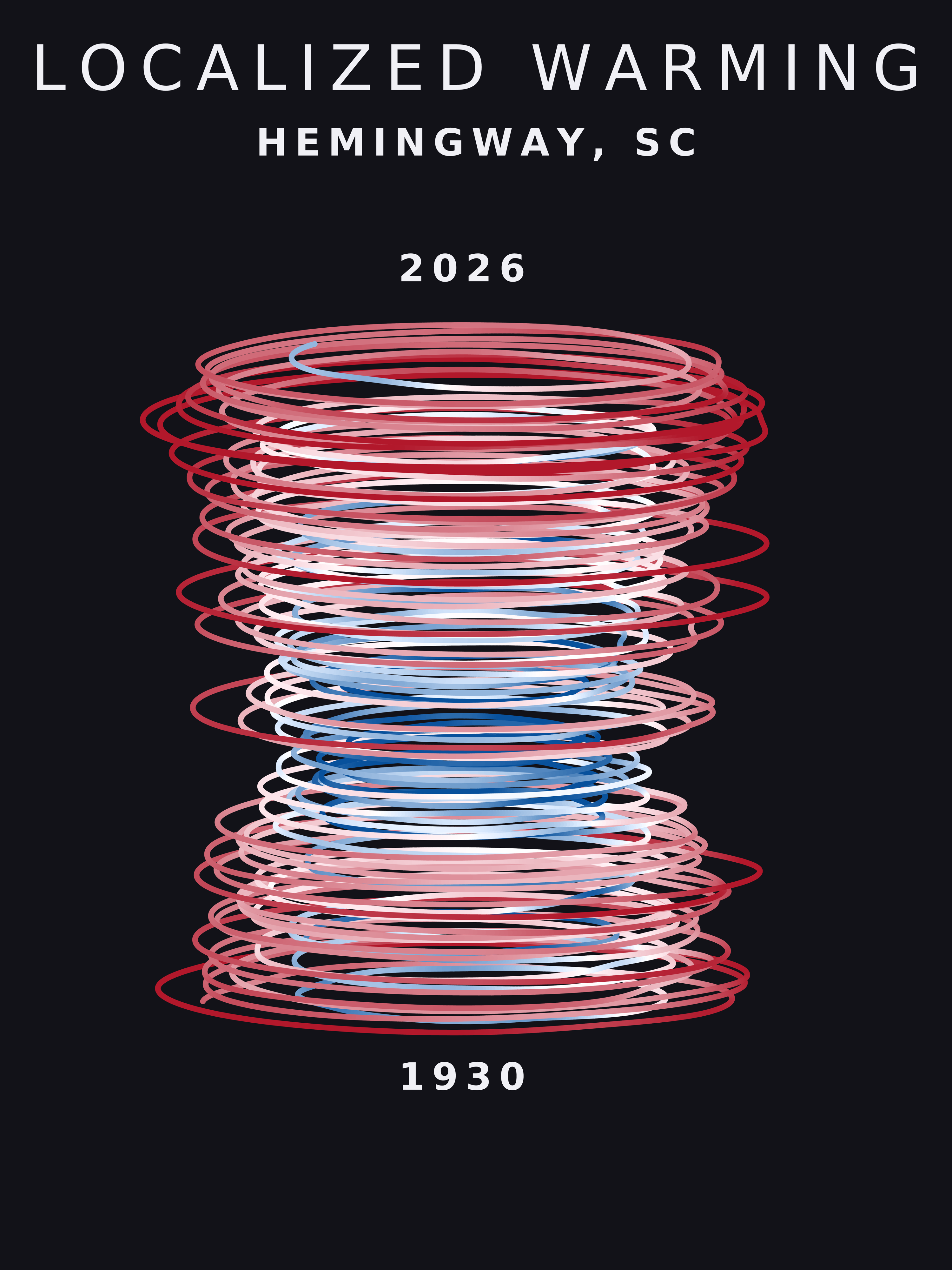 Temperature anomaly spiral for Hemingway, South Carolina