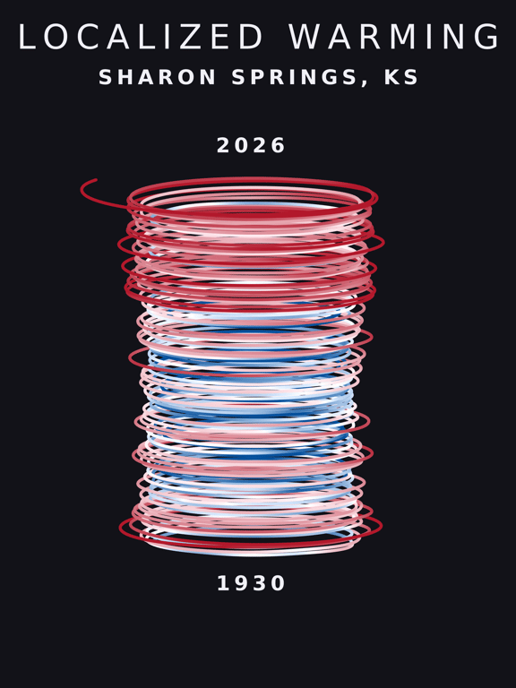 Temperature anomaly spiral for Sharon Springs, Kansas
