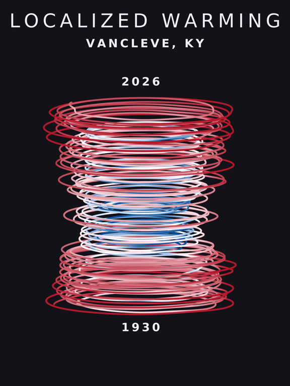 Temperature anomaly spiral for Vancleve, Kentucky
