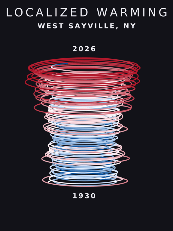 Temperature anomaly spiral for West Sayville, New York