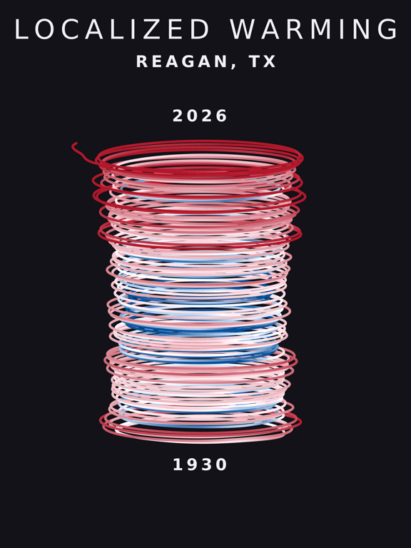 Temperature anomaly spiral for Reagan, Texas