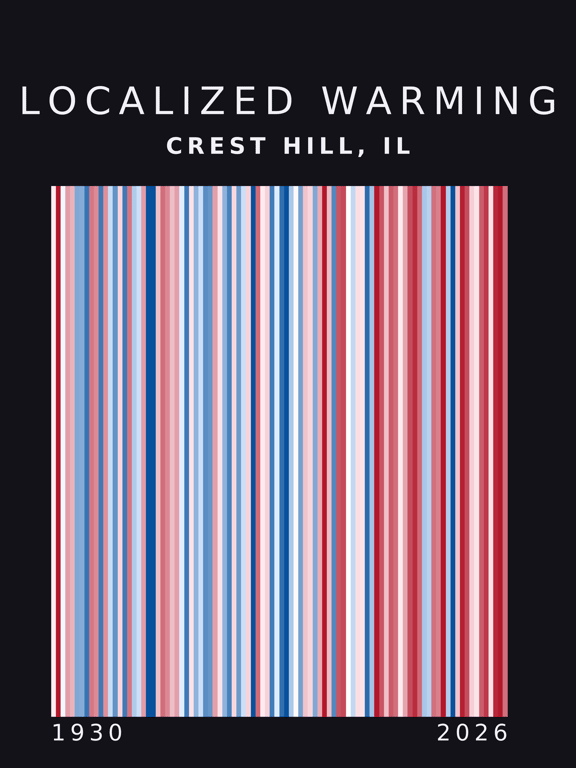Warming stripes for Crest Hill, Illinois