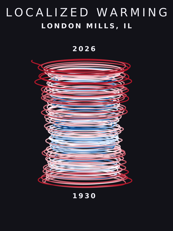 Temperature anomaly spiral for London Mills, Illinois