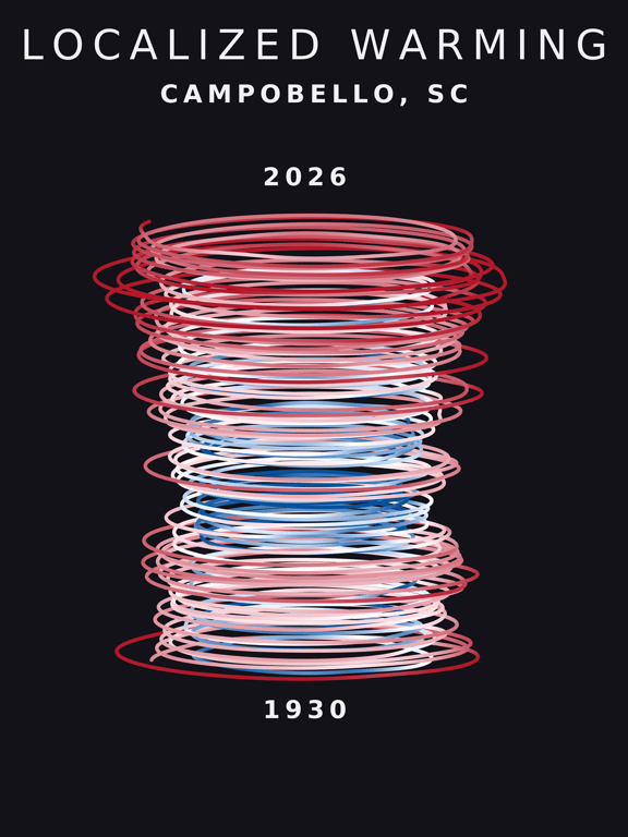 Temperature anomaly spiral for Campobello, South Carolina
