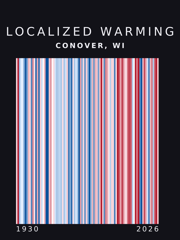 Warming stripes for Conover, Wisconsin
