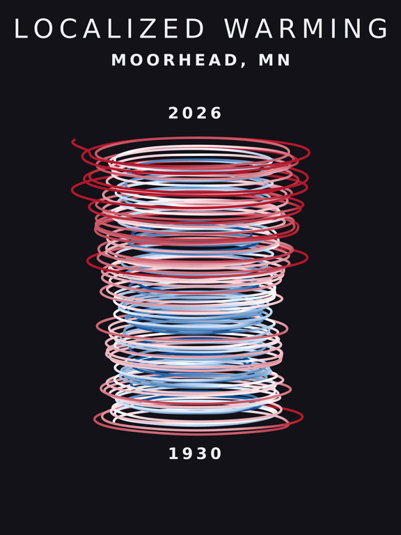 Temperature anomaly spiral for Moorhead, Minnesota